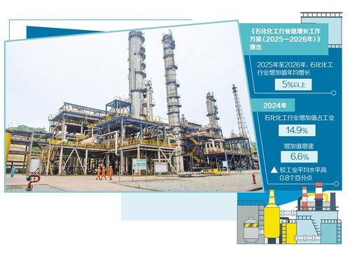 石化化工行業邁向高端化 提升高端化工產品供給的路徑與前景